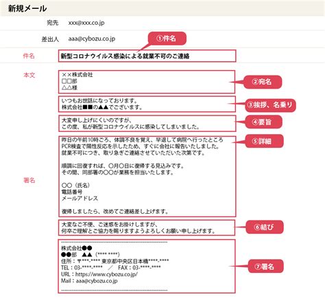 ご時世 ご時勢 コロナ|コロナ禍におけるビジネスメール文例集 .